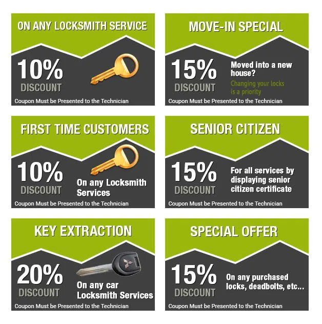 Clifton Heights PA Locksmith Store Clifton Heights, PA 610-615-0091 - coupon-image